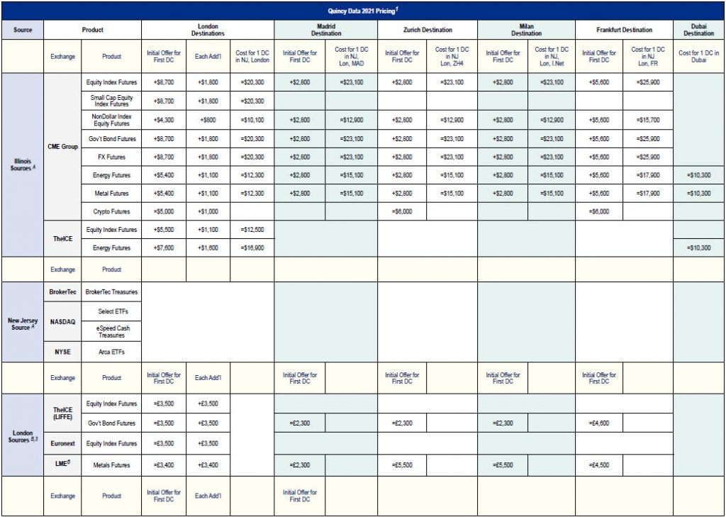 Normalized Data (QED) - Quincy Data fastest wireless market data to ...